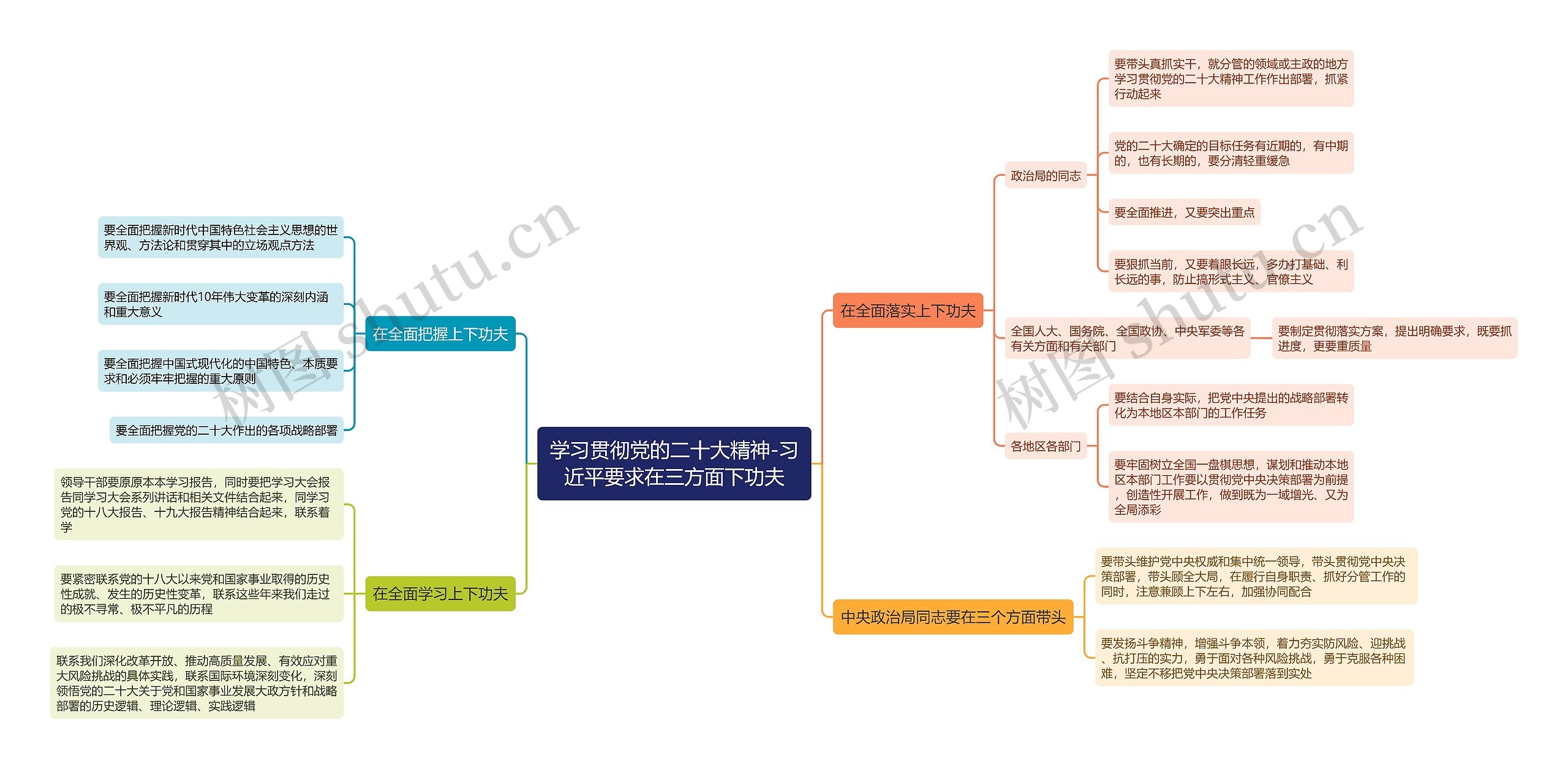 学习贯彻党的二十大精神-习近平要求在三方面下功夫