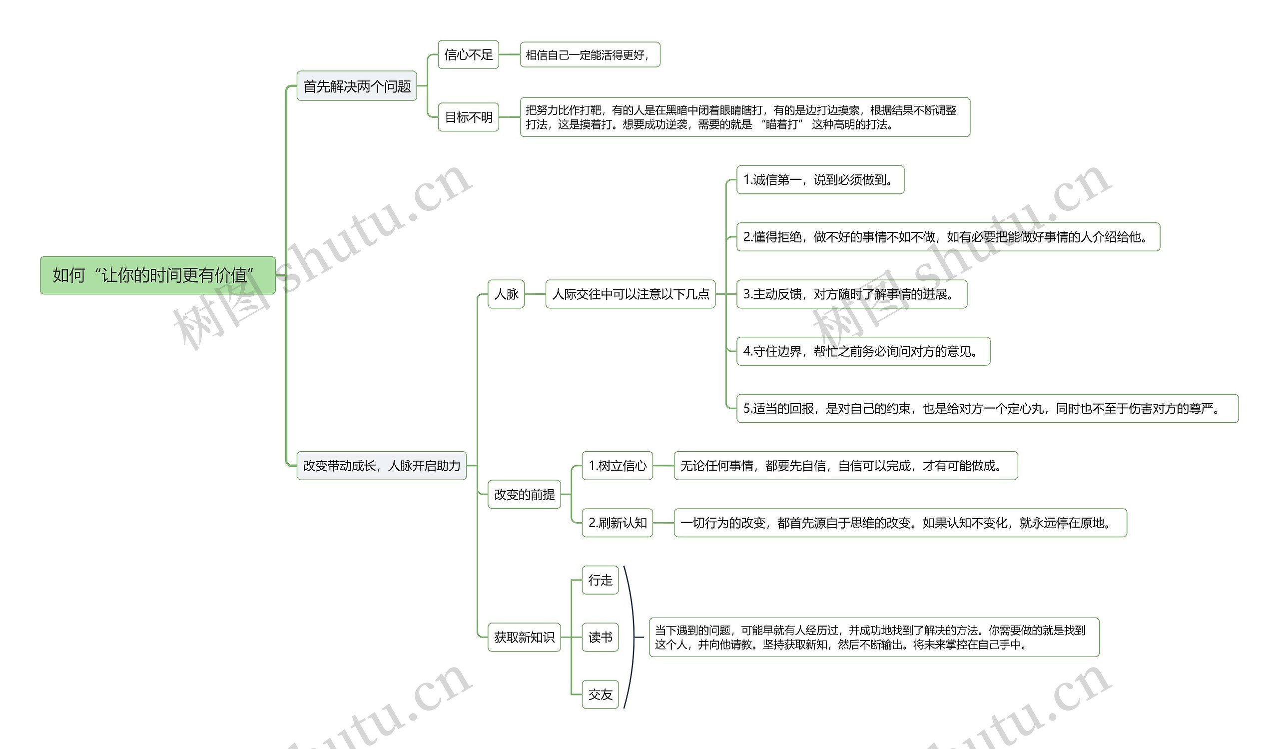 如何《让你的时间更有价值》思维导图