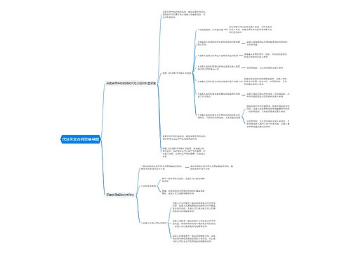 民法买卖合同思维导图