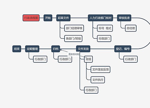 行政流程图