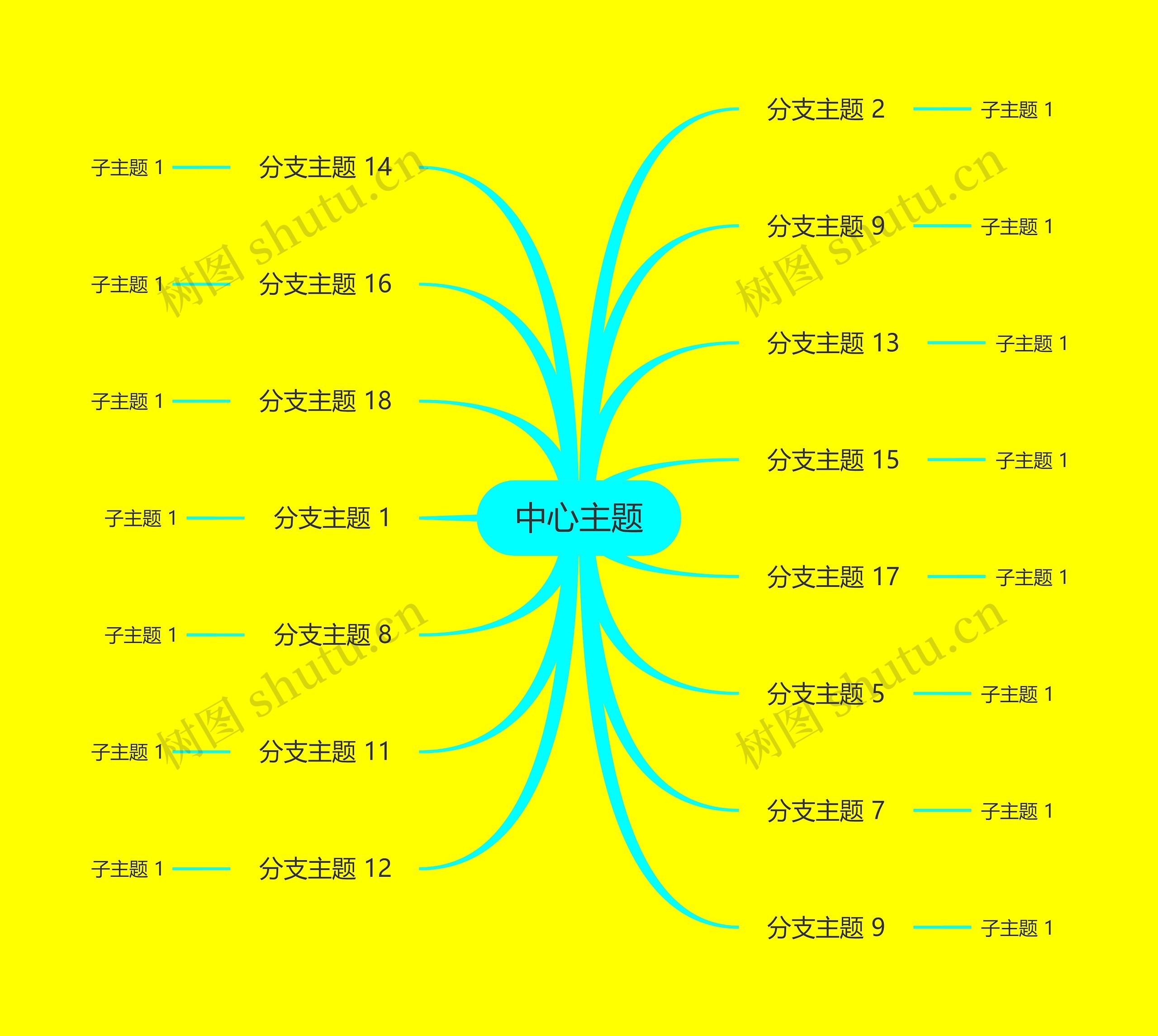 靓丽明艳黄色思维导图主题模板