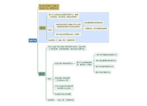 刑法知识法定一罪思维导图