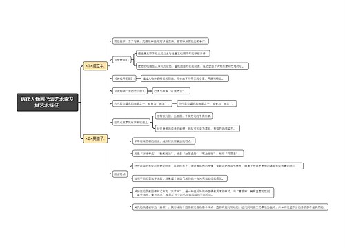 唐代人物画代表艺术家及其艺术特征思维导图