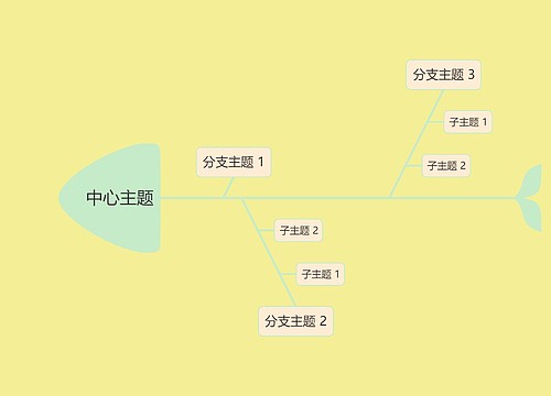 糖果色黄色系中心主题鱼骨图