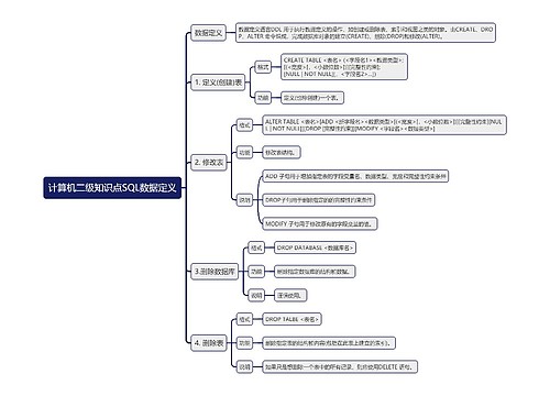 计算机二级知识点SQL数据定义思维导图