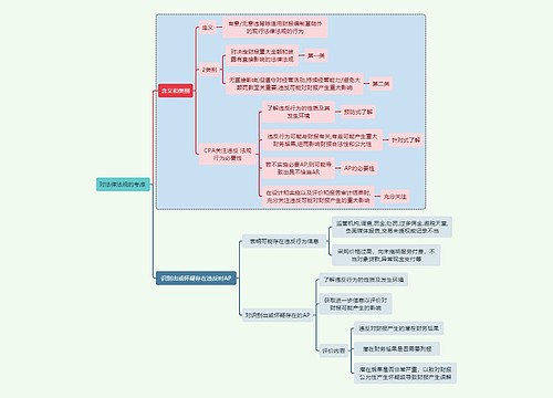 财务审计对法律法规的考虑 思维导图