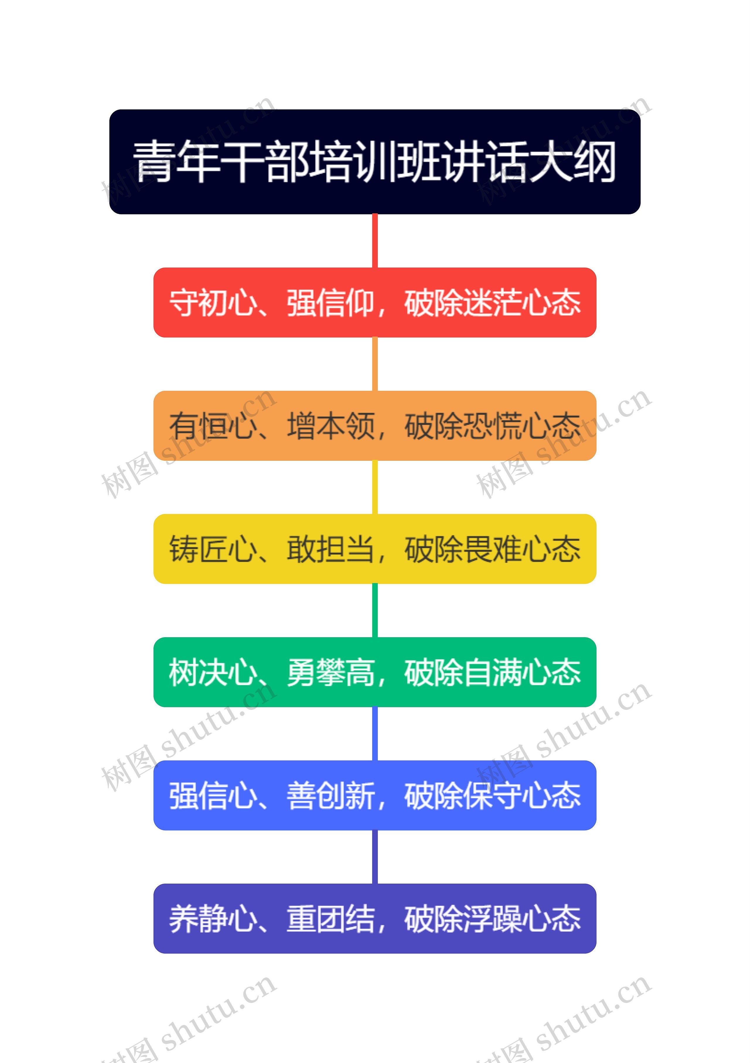 青年干部培训班讲话大纲