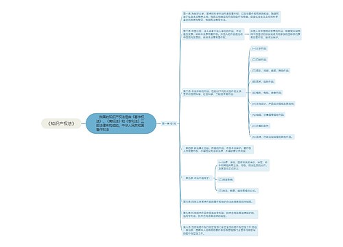 《知识产权法》第一章思维导图