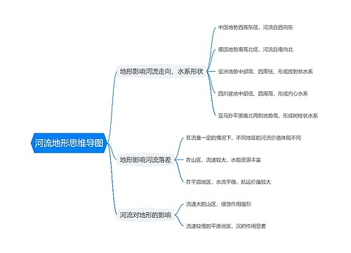 河流地形思维导图