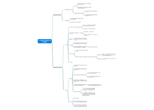 人力资源专业知识第六章思维导图