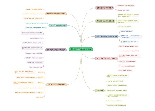 20世纪西方美术史代表作思维导图