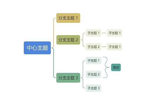 莫兰蓝绿主色彩虹括号图主题模板