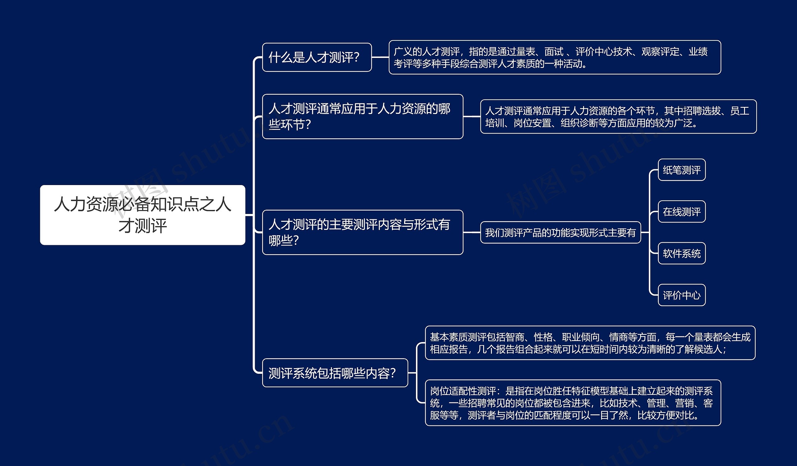 人力资源必备知识点之人才测评