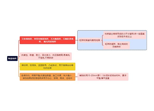 建筑学知识陶瓷地砖思维导图