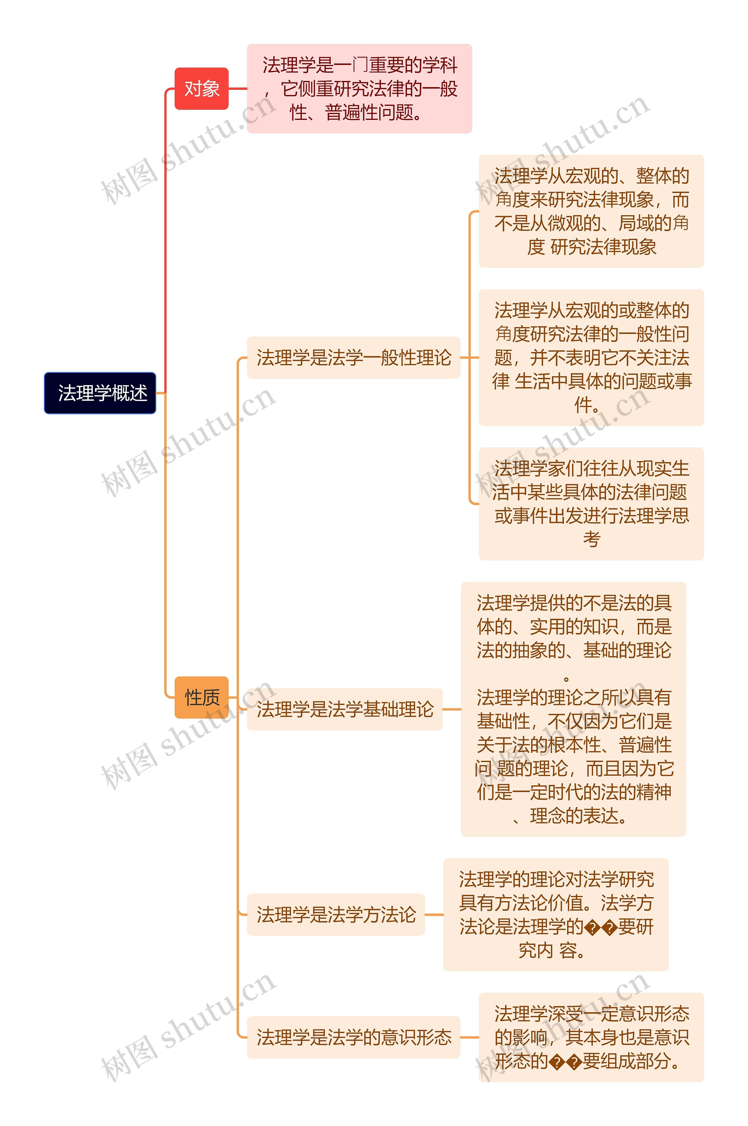  法理学概述