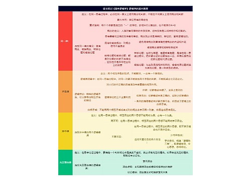 读书笔记《简单逻辑学》逻辑学的基本原理