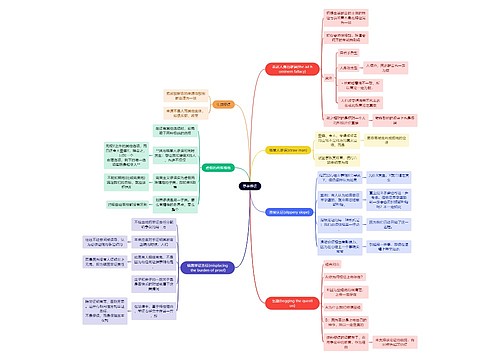 读书笔记更多谬误思维导图