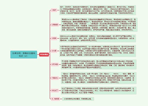 《法律法规：禁毒安全基础知识（2）》思维导图