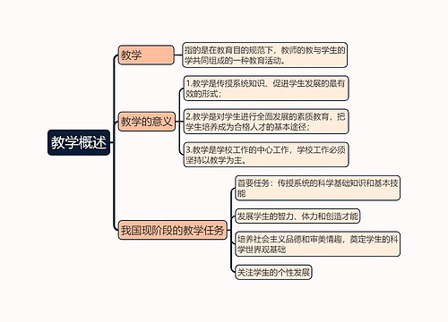 教育知识与能力《教学概述》思维导图