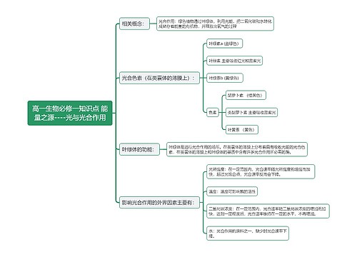 高一生物必修一知识点 能量之源----光与光合作用