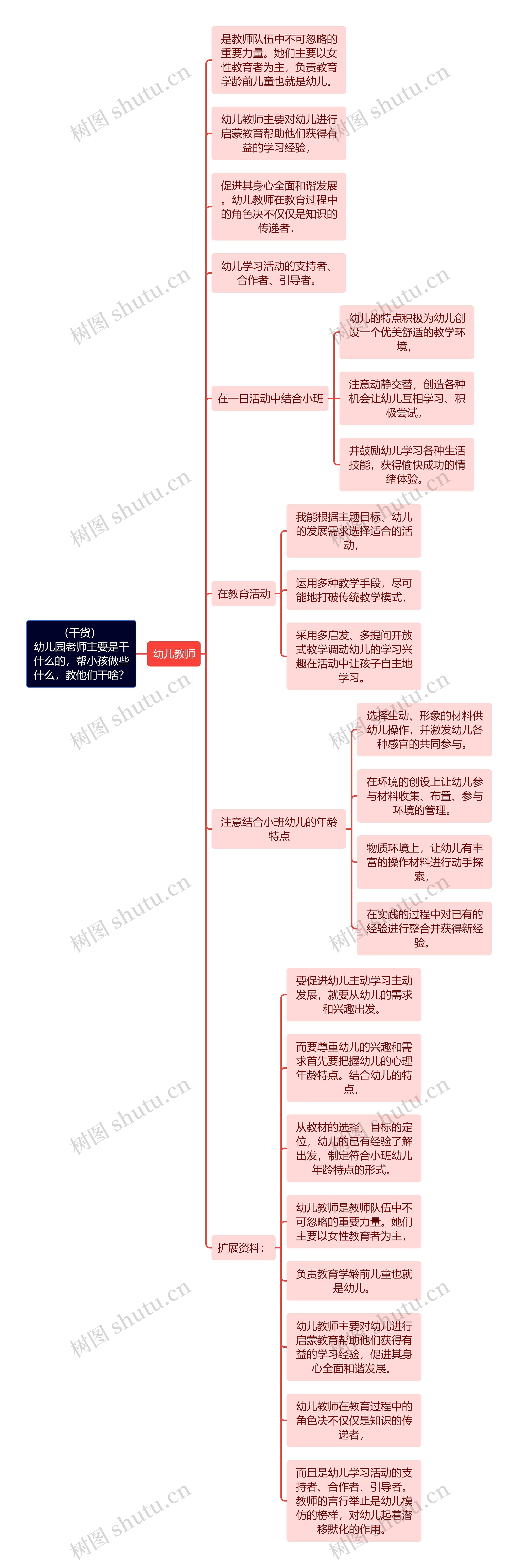 （干货）幼儿园老师主要是干什么的，帮小孩做些什么，教他们干啥？思维导图