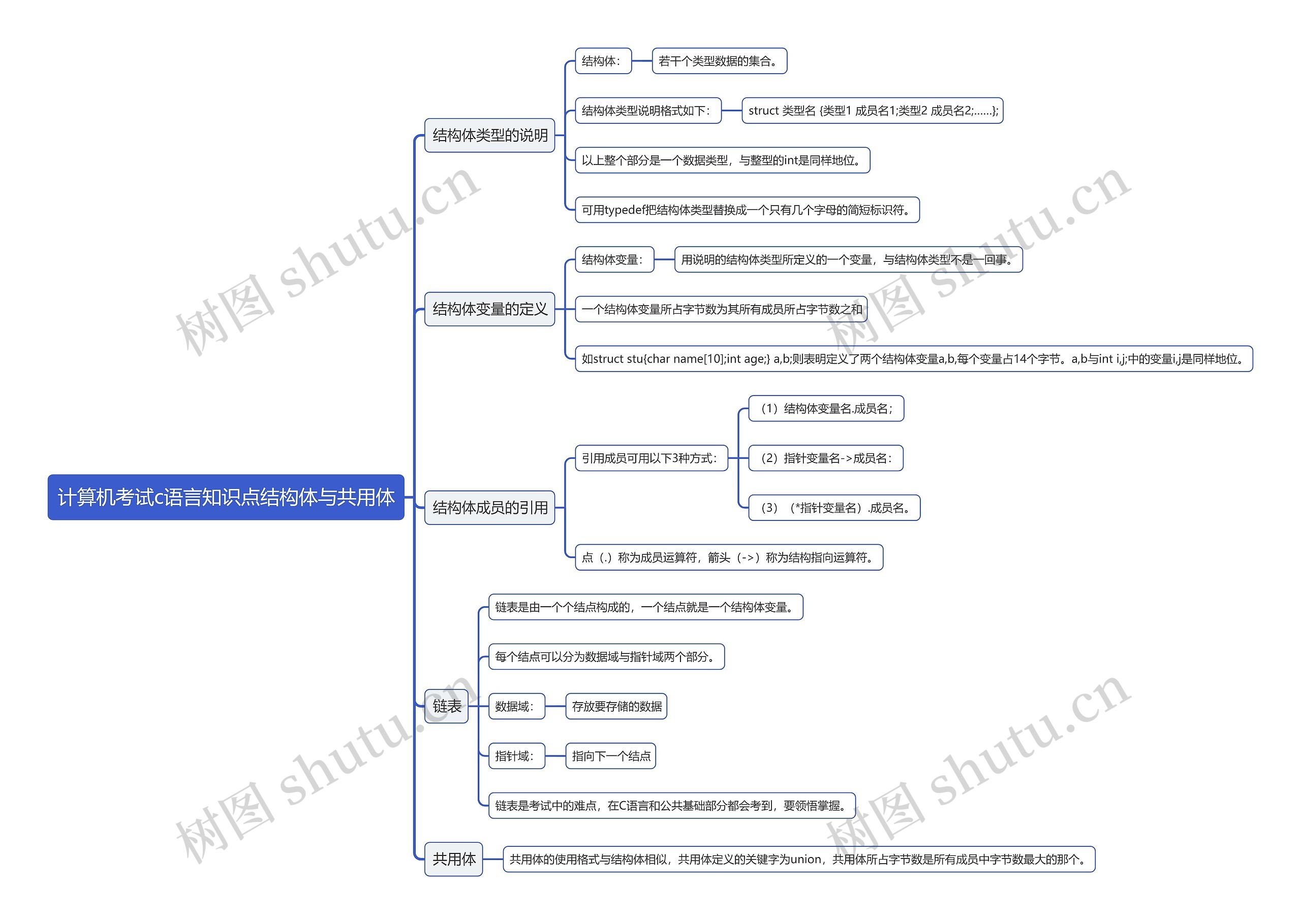 计算机考试c语言知识点结构体与共用体