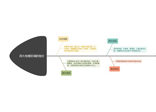 四大地理区域的划分思维导图