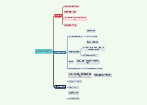 医学知识头颈部CT扫描概述思维导图