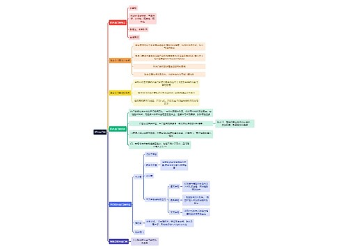 建筑学知识铝合金门窗思维导图