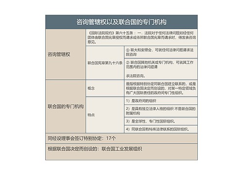 咨询管辖权以及联合国的专门机构的思维导图