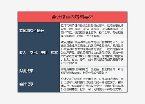 会计核算内容与要求的思维导图