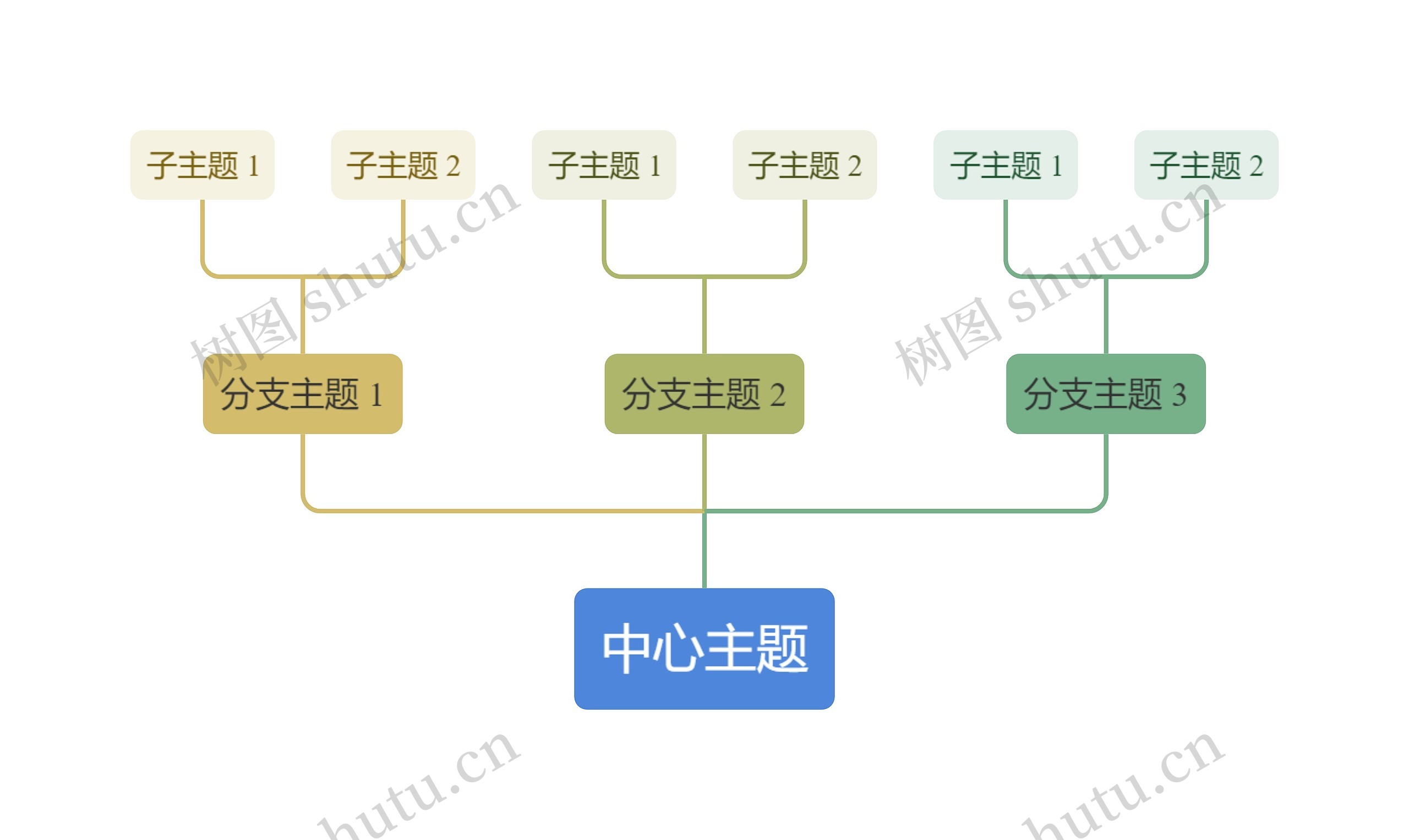 莫兰蓝绿主色彩虹向上树形图主题思维导图