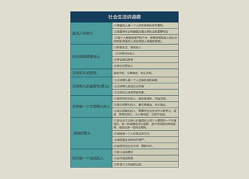 八年级上册政治社会生活讲道德的思维导图