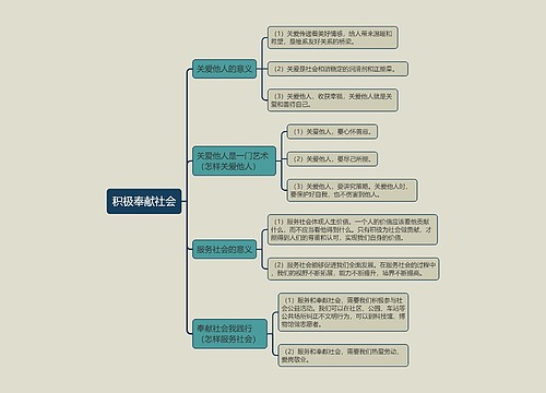 八年级上册政治积极奉献社会的思维导图