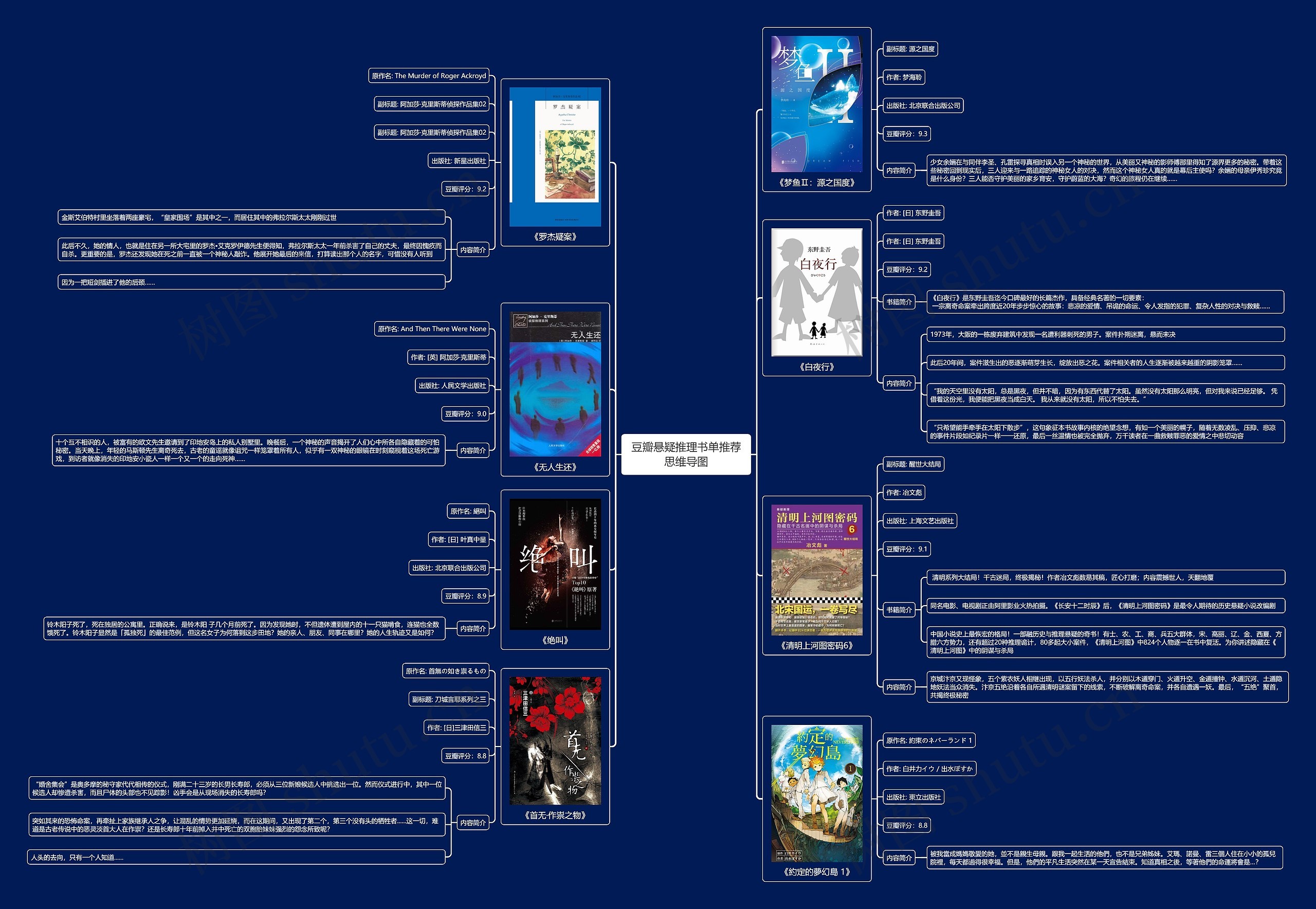 豆瓣悬疑推理书单推荐思维导图