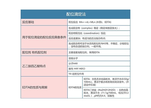 分析化学   配位滴定法思维导图