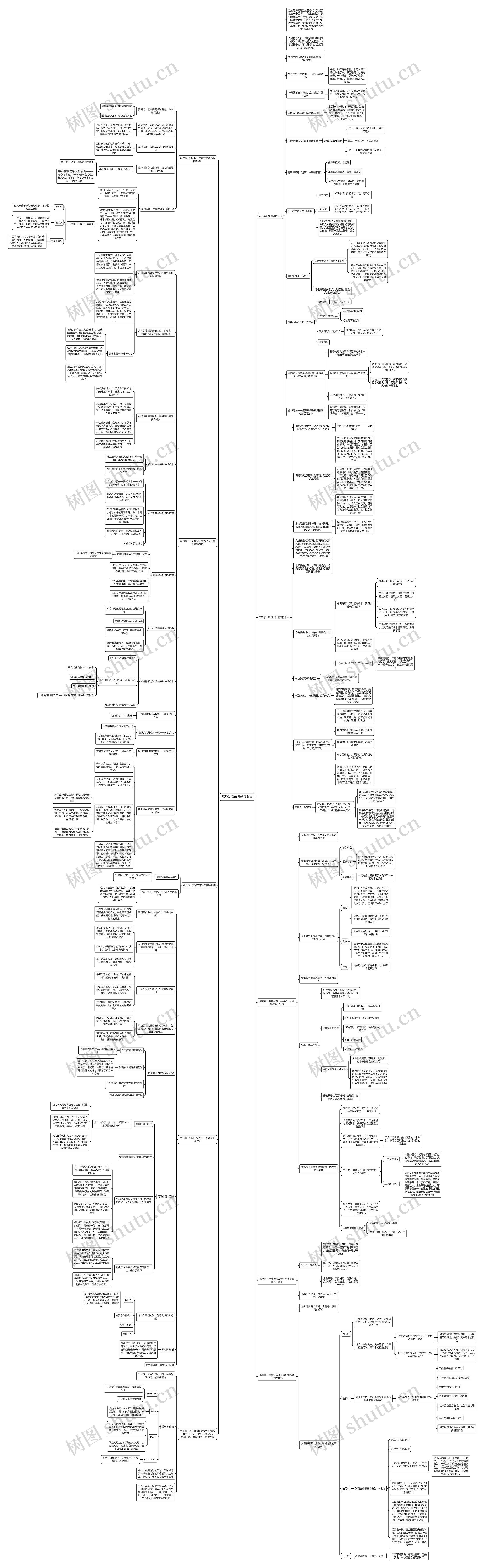 超级符号就是超级创意思维导图高清图 超级符号就是超级创意思维导图