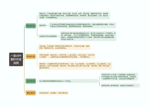 一款APP制作开发流程