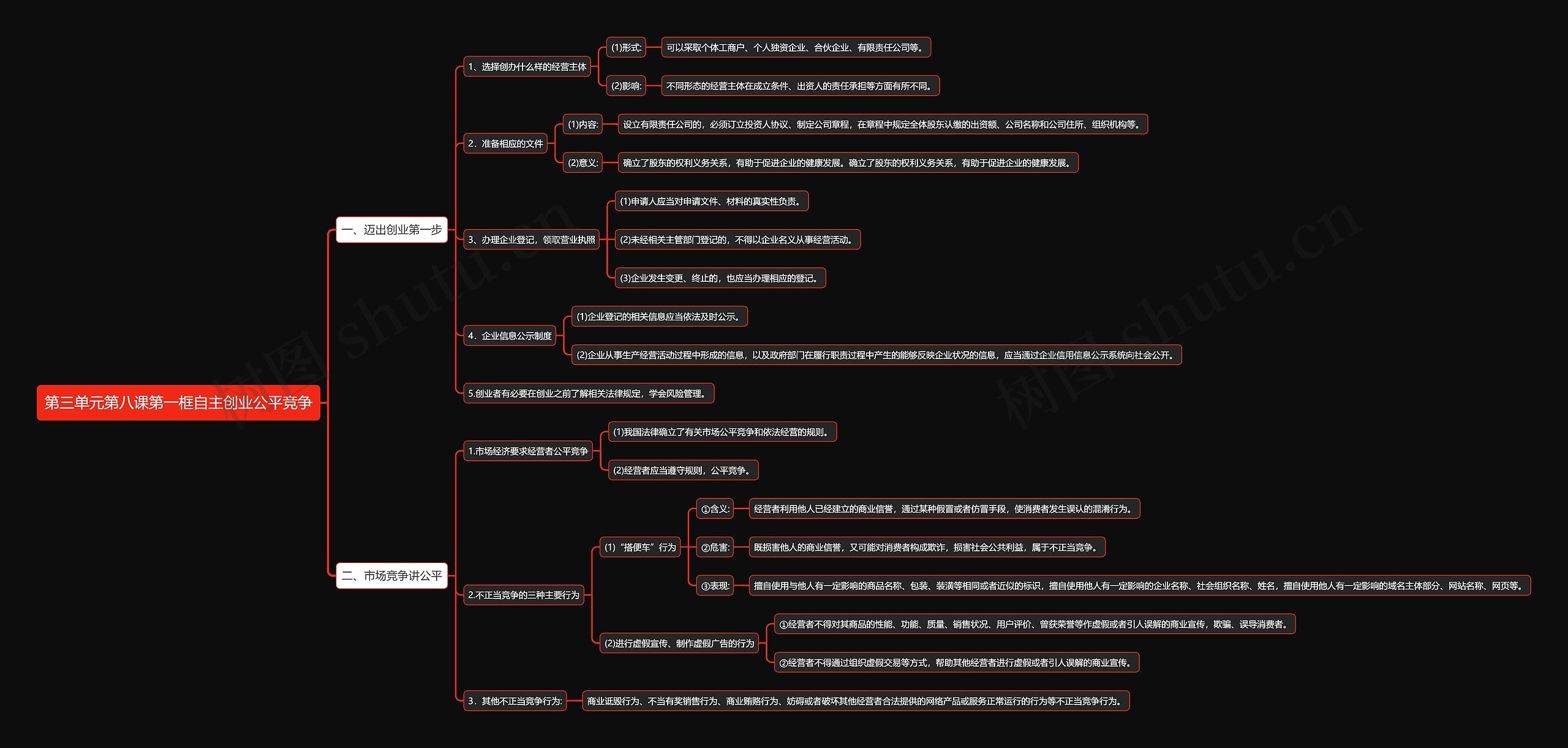 部编版高中政治选择性必修二第三单元第八课第一框自主创业公平竞争思维导图