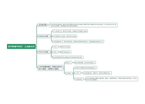 医学影像学知识：主动脉夹层思维导图