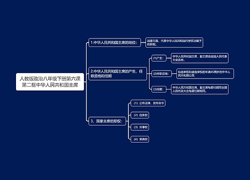 人教版政治八年级下册第六课第二框中华人民共和国主席思维导图