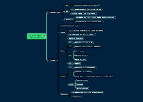 人教版历史八年级上册第六课戊戌变法思维导图