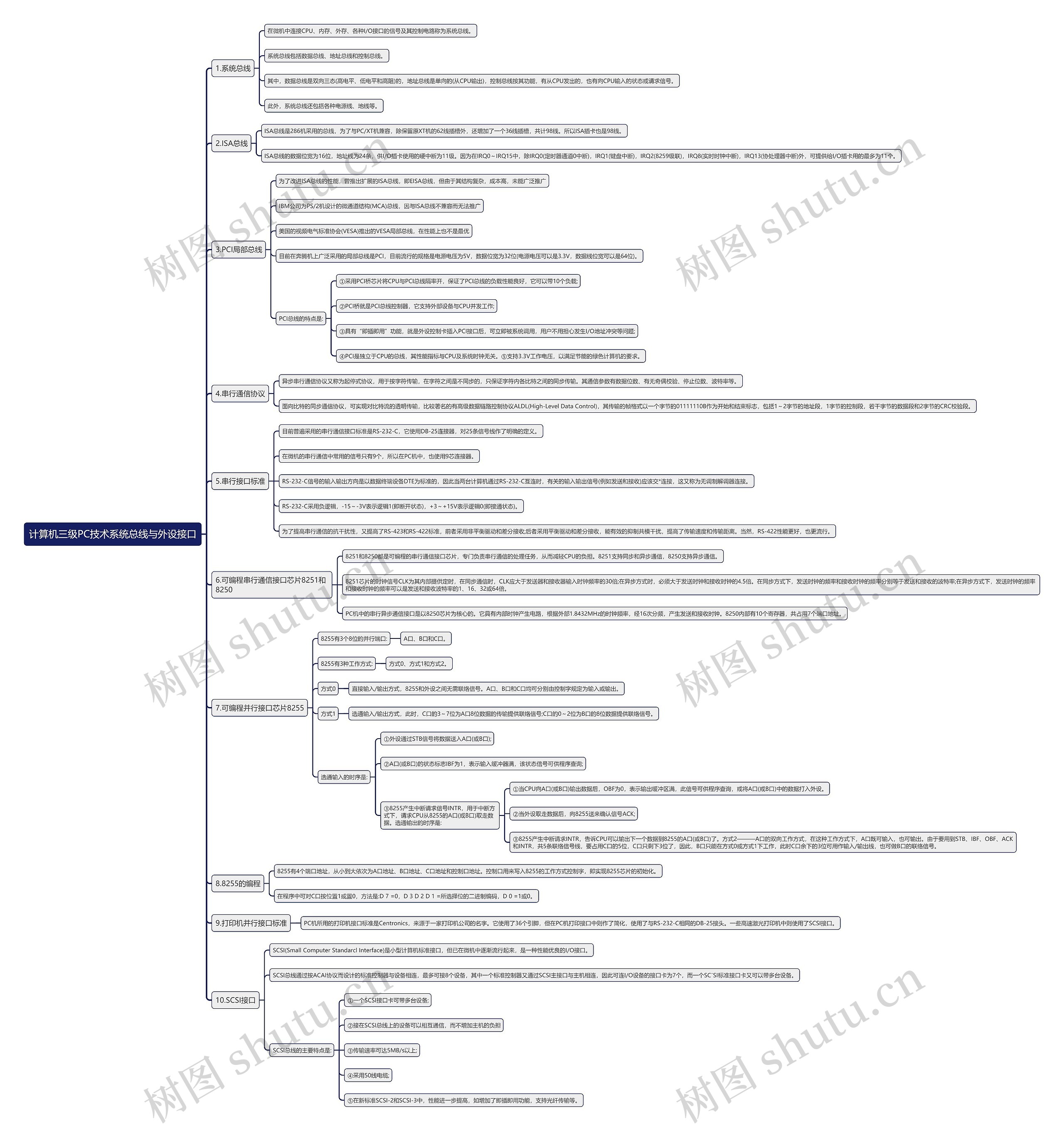 计算机三级PC技术系统总线与外设接口思维导图