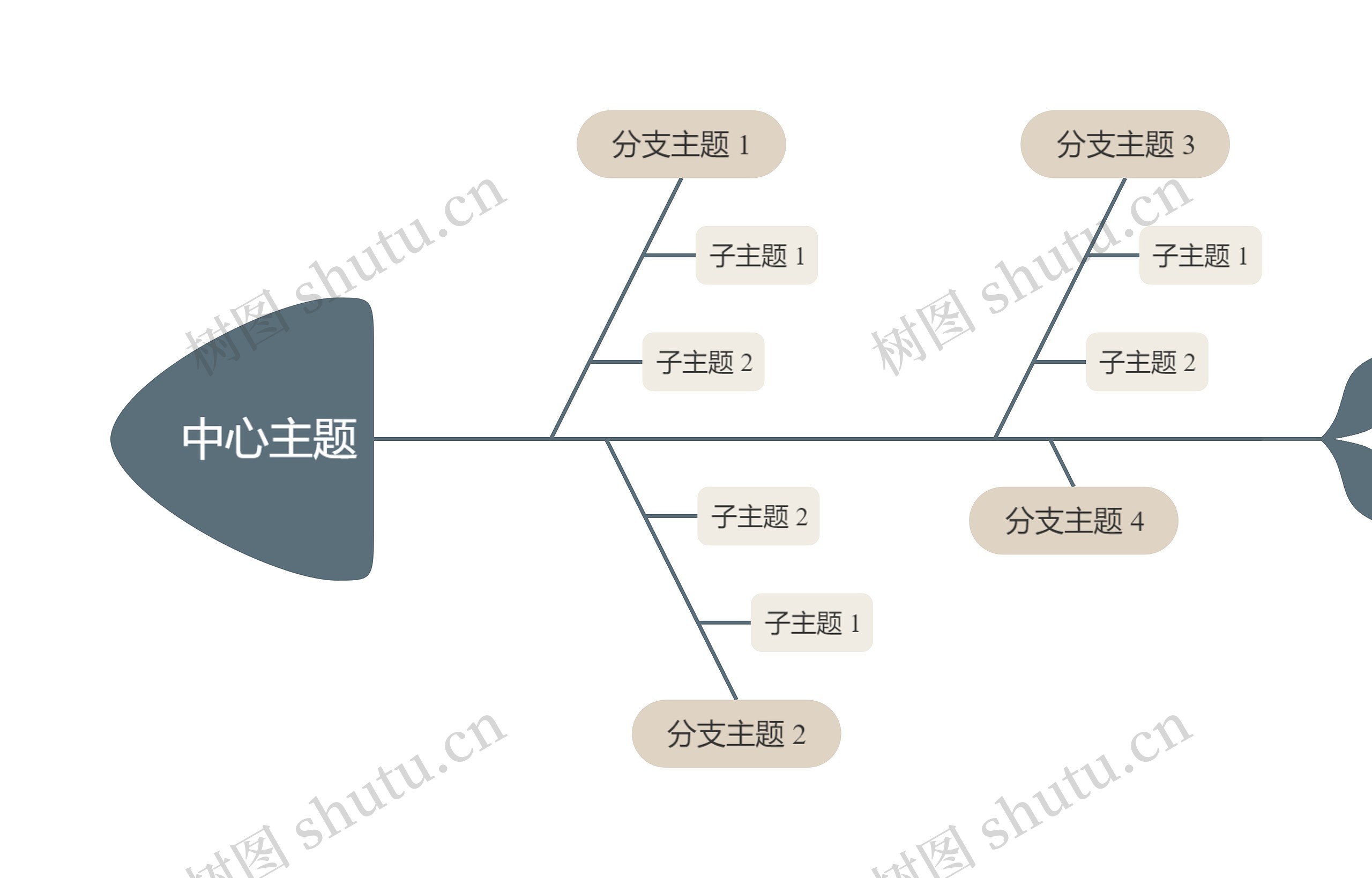 莫兰迪咖色鱼骨图思维导图