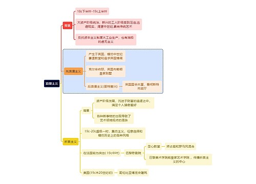 建筑学知识浪漫主义思维导图