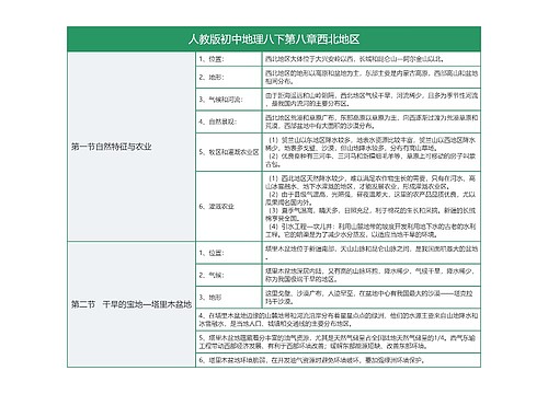 人教版初中地理八下第八章西北地区知识总结树形表格