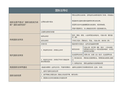 国际法导论的思维导图