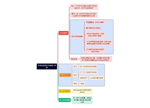  财务会计知识认定层次思维导图