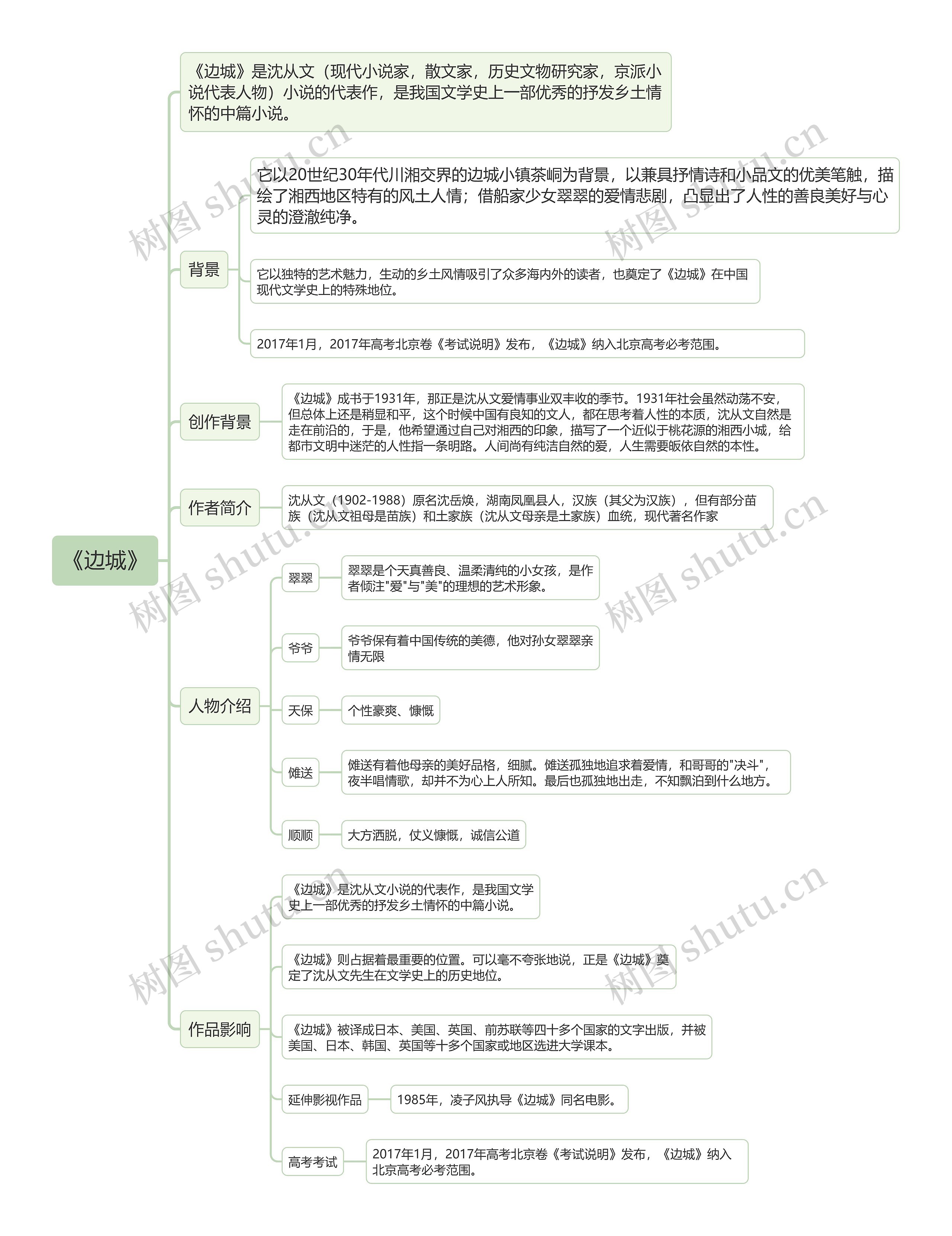 《边城》思维导图