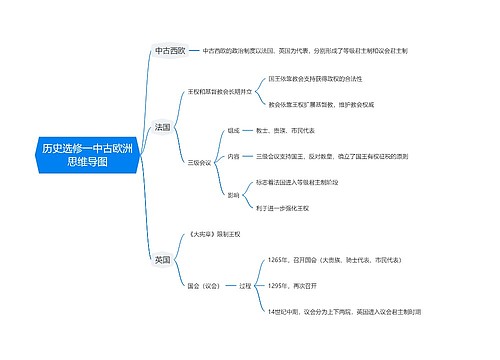 历史选修一中古欧洲思维导图